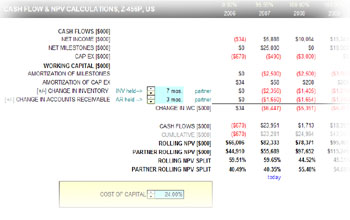 cash flow products